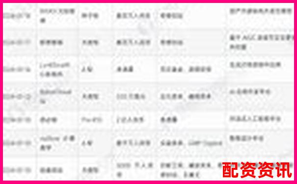 2024年线上股票配资平台投资指南与实战解析-杠杆比率是什么意思