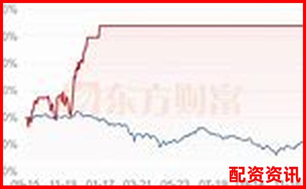 杠杆交易50倍与20倍差异解析及风险收益对比-十倍杠杆炒股骗局是真的吗