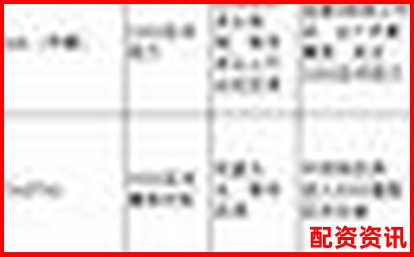 期货杠杆倍数选择策略与风险控制指南-特力a未来可能涨100倍的股票