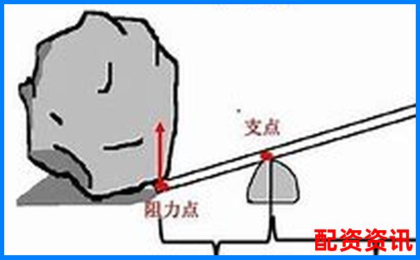 20倍杠杆是什么意思啊 新手必看操作攻略技巧-股票涨100倍的最快方法