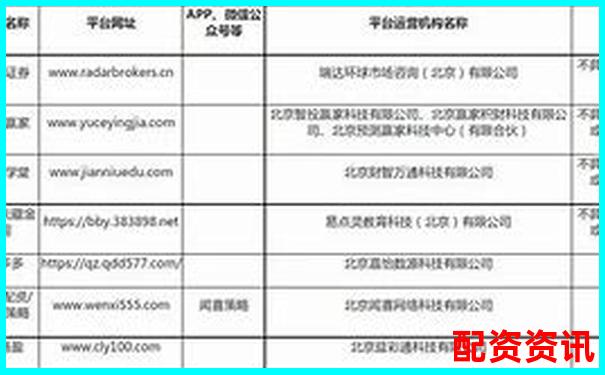 北京股票配资电话查询网 专业杠杆资金服务热线指南-有哪些好的股票配资平台