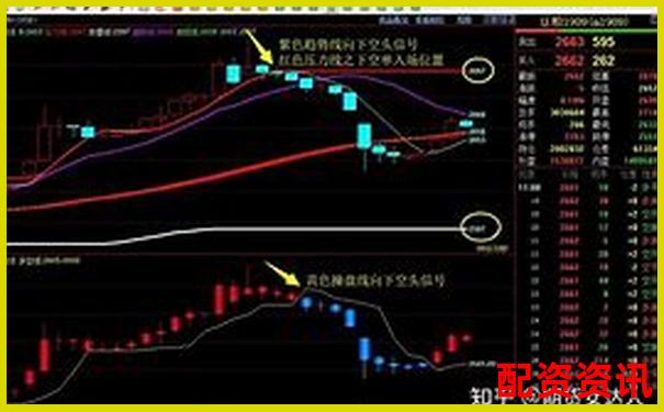 高杠杆交易如何控制仓位避免爆仓风险-正规的股票配资平台有哪些电话