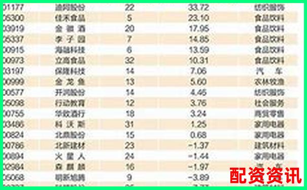 2025最新股票配资平台权威排行榜单-股票在哪里开户最正规的平台