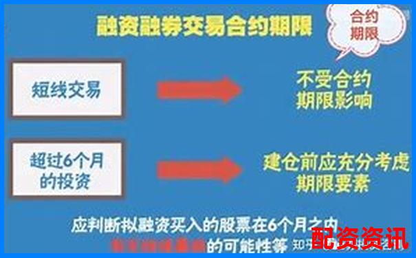 股票买跌操作中杠杆比例合理配置策略探讨-股票10倍杠杆什么意思啊