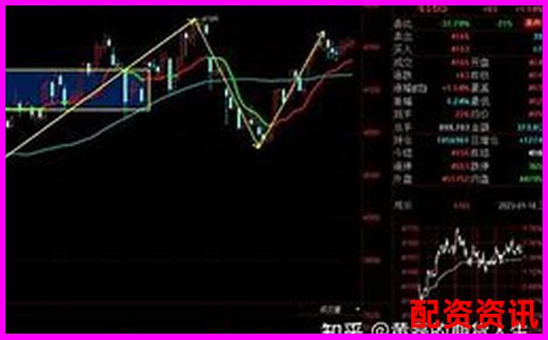 期货交易500倍杠杆解析及其风险控制探讨-股票怎么加杠杆最低要多少钱