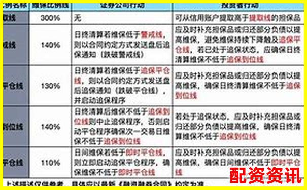 融资融券杠杆倍数计算方法的含义解析-在线股票配资平台官网查询 融资融券杠杆倍数计算方法的含义解析-在线股票配资平台官网查询