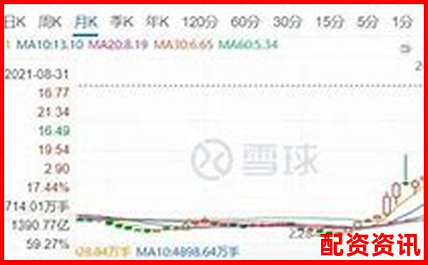 杠杆打新股票真能稳赚不赔吗 风险几何需警惕-股票最高可涨多少倍才能涨停