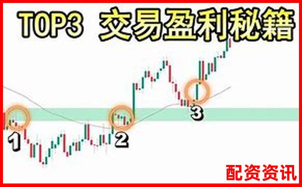 3倍杠杆投资盈利多少倍时适合卖出策略分析-股票配资网址2024