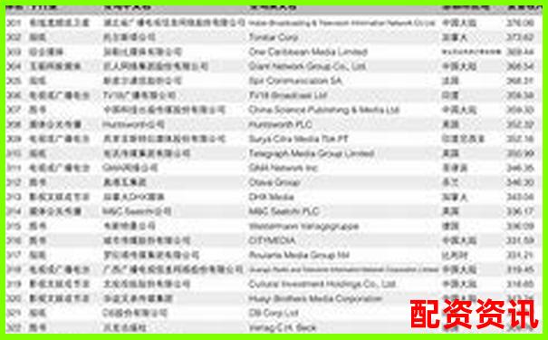 2025年最新在线配资平台权威排名查询指南-正规配资炒股平台网站哪个好