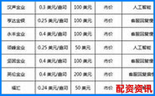 2025杭州正规期货配资平台权威排名榜单-炒股票怎么融资卖出