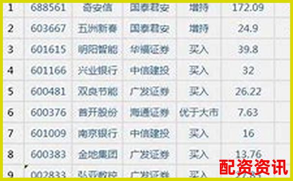 2025年正规股票配资平台十大权威排名榜单-港股融资融券最大杠杆