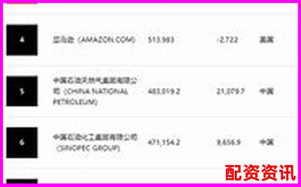 2023年权威十大股票配资平台综合实力排行榜-现在股票可以杠杆吗