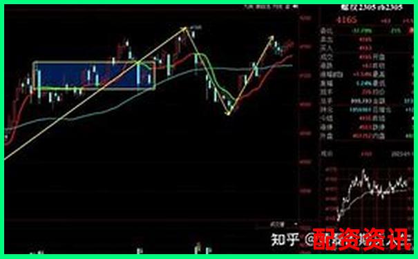 期货交易杠杆倍数合理选择与风险控制探讨-有没有股票杠杆软件