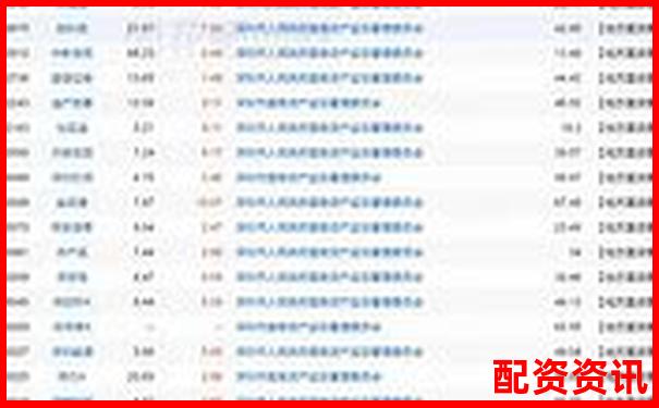 深圳股票配资公司地址查询及配资操作技巧全攻略-股票杠杆最大几倍怎么算