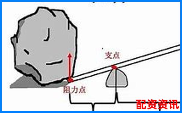 杠杆原理最早发现者探源及其科学贡献-股票配资平台网站有哪些软件