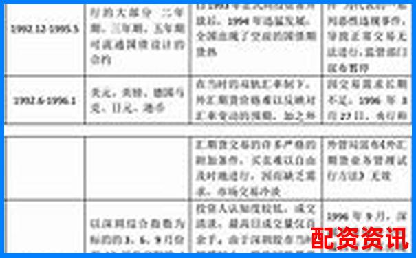 中国股票配资起源追溯杠杆交易市场发展历程-人气最高的股票配资app