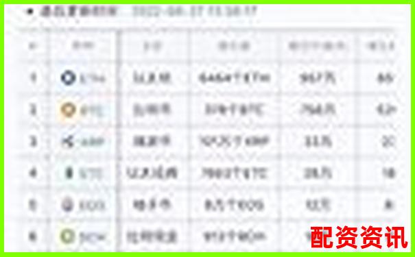 50倍杠杆预警 数字货币暴跌多少将触发爆仓线-黄金期货杠杆多少倍可以买