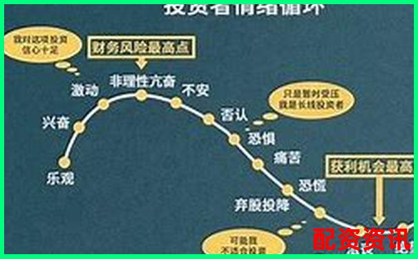 金融杠杆倍数攀升背后的风险与机遇解析-牛金所配资平台是什么