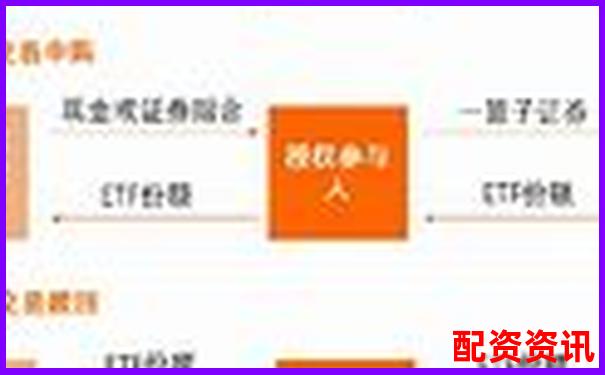 A股杠杆ETF基金投资攻略 三招教你玩转高波动-3倍杠杆是什么意思啊图片