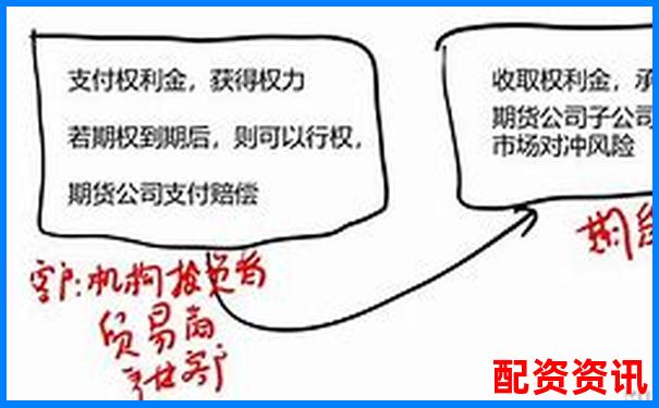 场外配资平台盈利模式揭秘 利息差价与手续费是核心-杠杆炒股爆仓之后的亏损要还吗