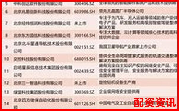 北京十大股票配资公司最新权威排名榜单揭晓-正规的股票配资平台有哪些