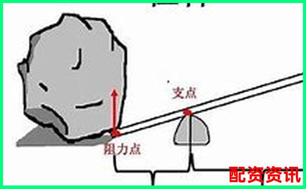 核桃夹杠杆原理解析究竟是费力还是省力工具-10万股票能赚多少