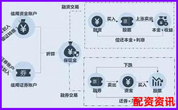 股市杠杆操作实战指南 30字学会融资融券技巧-比特币十倍杠杆做空