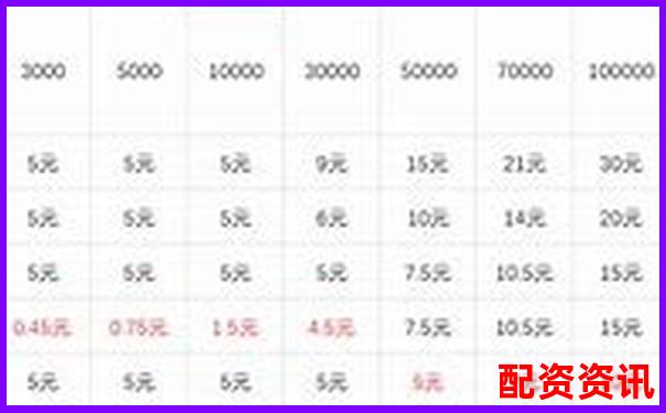 期货交易500倍杠杆解析及其风险控制探讨-黄金100倍杠杆是什么意思