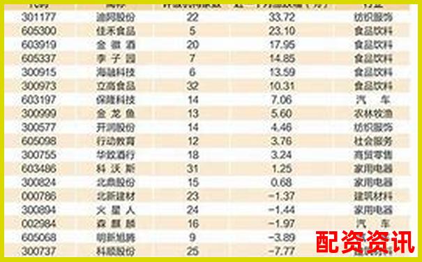 2025年最新股票配资平台权威排行榜TOP