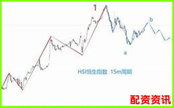 恒生指数杠杆投资平台助您把握港股机遇-怎么配资加杠杆的股票赚钱