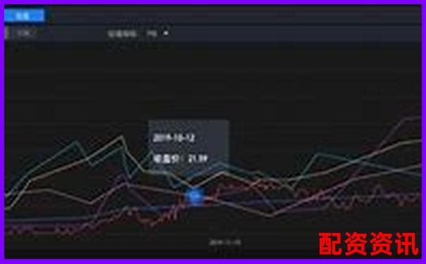 正规配资知识网站常用软件工具盘点-期货是多少倍的杠杆交易
