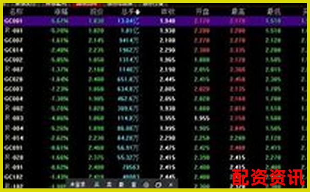 100倍杠杆交易所需保证金金额计算解析-全球最牛股票翻多少倍