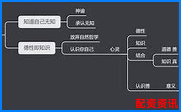 杠杆定律背后站着哪位古希腊智者-中国最好的股票杠杆公司