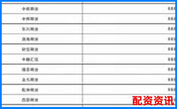 2025杭州正规期货配资平台权威排名榜单-什么是金融杠杆100倍以上的
