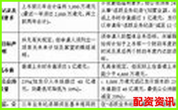 中航资本股票配资平台注册流程详细指南-期货杠杆多少倍可以自己随意变吗