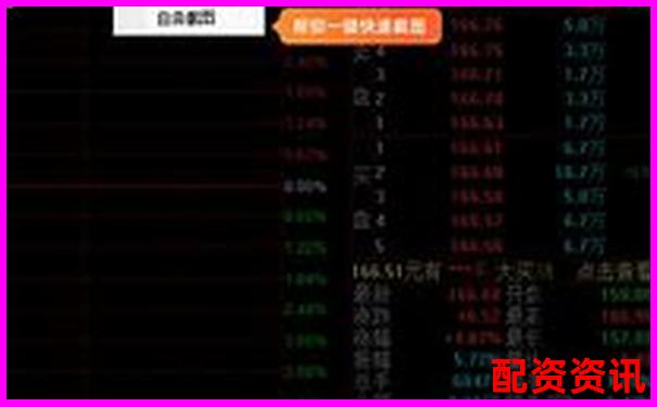 同花顺炒股软件是否支持股票配资功能详解-沪金期货杠杆倍数是多少