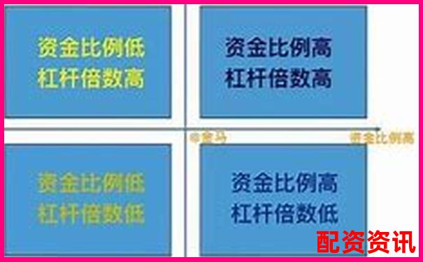 货币杠杆倍数如何调整 关键影响因素有哪些-东莞股票配资公告最新