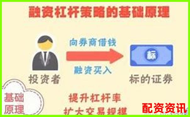 10万本金炒股能融资吗 杠杆操作可行吗-配资门户网站都有什么