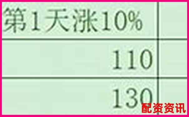 杠杆投资与无杠杆投资的本质差异剖析-股票的杠杆可以达到几倍收益