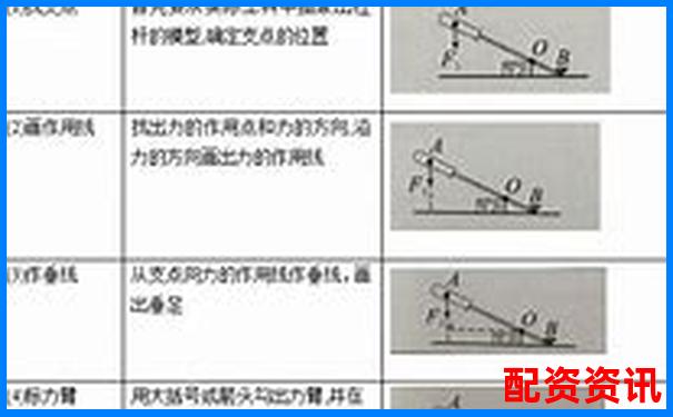 杠杆类型判断技巧分辨省力与费力杠杆的方法-买股票用杠杆好不好