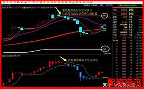 期货杠杆倍数选择策略与风险控制指南-炒股配资平台官网下载手机版