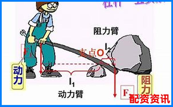杠杆1-500与1-100差别何在 哪个更适合你-小散炒股如何加杠杆