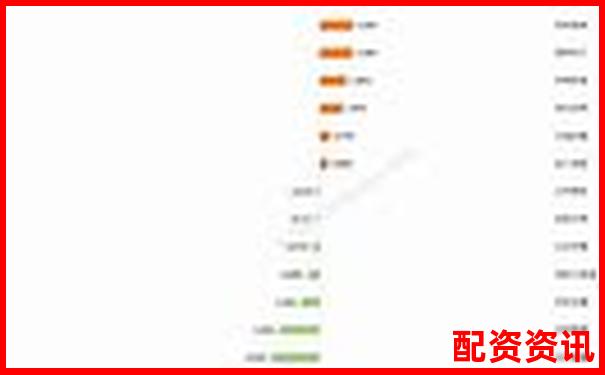 2024年最新股票配资平台大盘点及选择指南-300146汤臣倍健股票