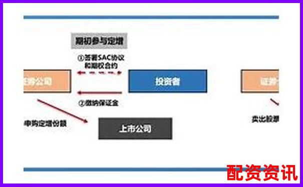 期货杠杆倍数选择策略与风险控制指南-英伟达的股票涨了多少倍