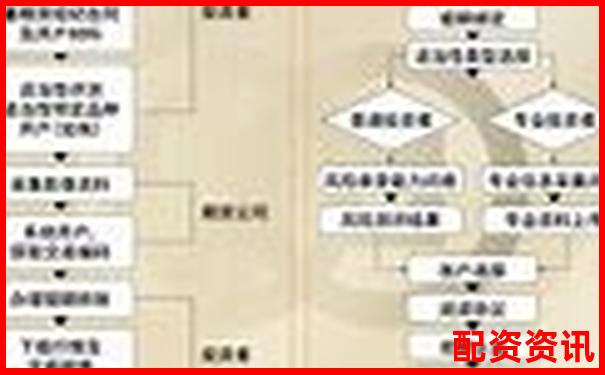 网上配资平台开户全流程耗时解析-股票杠杆几倍是什么意思