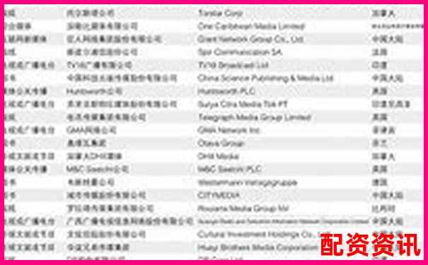 2025年最新在线配资平台权威排名查询指南