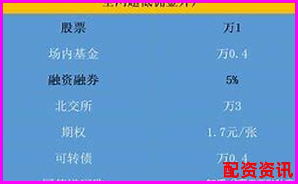 债券资金交易员视角下债券产品估值表杠杆计算解析-融资融券最大杠杆倍数是多少