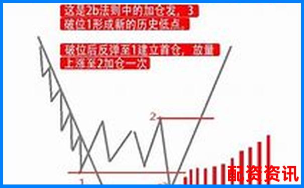 三倍杠杆操作下合理平仓点位的分析与建议-股票加了杠杆是翻倍么还是涨停了