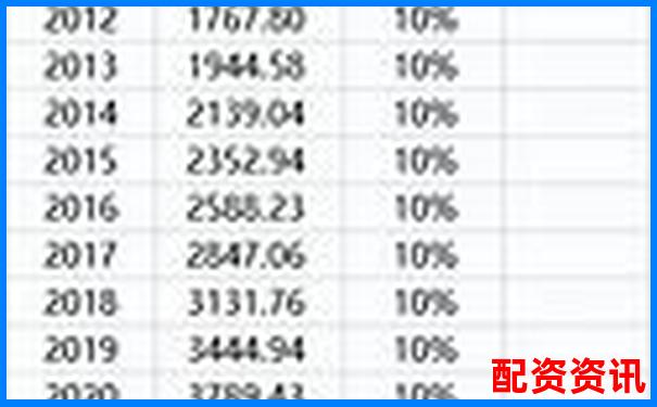 股票买跌操作中杠杆比例合理配置策略探讨-配资是合法的吗还是合法