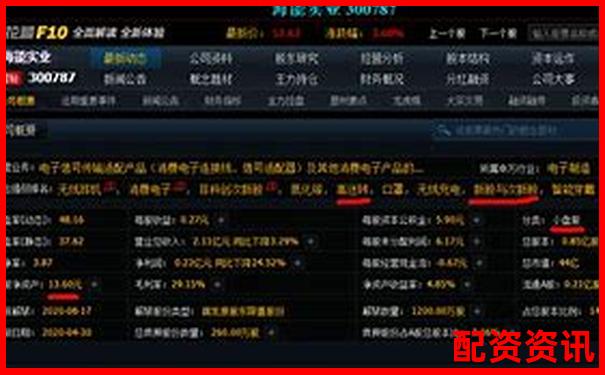 10倍杠杆融资打新股策略全解析-杠杆融资炒股怎么炒